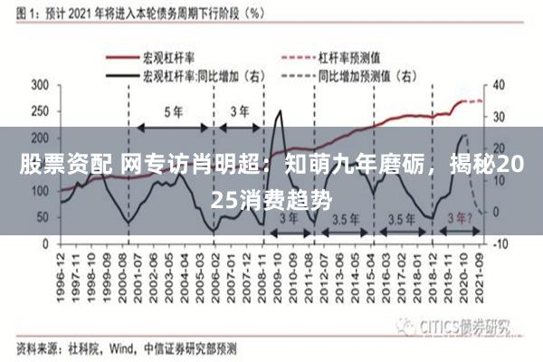 股票资配 网专访肖明超：知萌九年磨砺，揭秘2025消费趋势