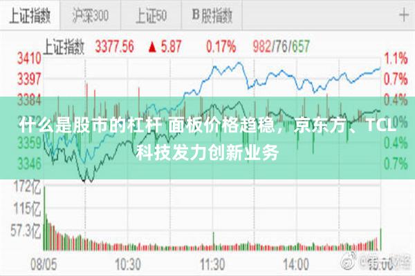 什么是股市的杠杆 面板价格趋稳，京东方、TCL科技发力创新业务