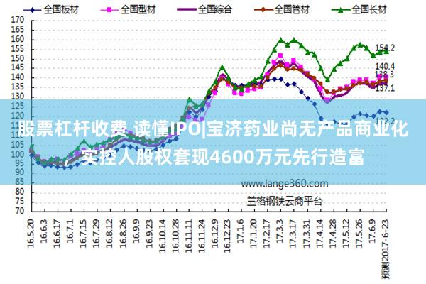 股票杠杆收费 读懂IPO|宝济药业尚无产品商业化，实控人股权套现4600万元先行造富